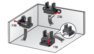微型光電傳感器在色譜儀中的應(yīng)用是什么？