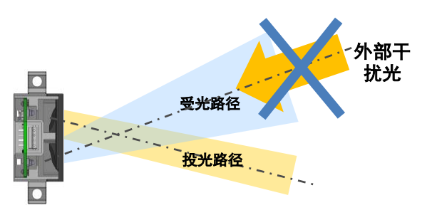 B5W-LB系列傳感器是如何安裝的？