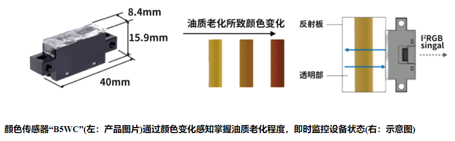 歐姆龍光電傳感器有哪些類型？