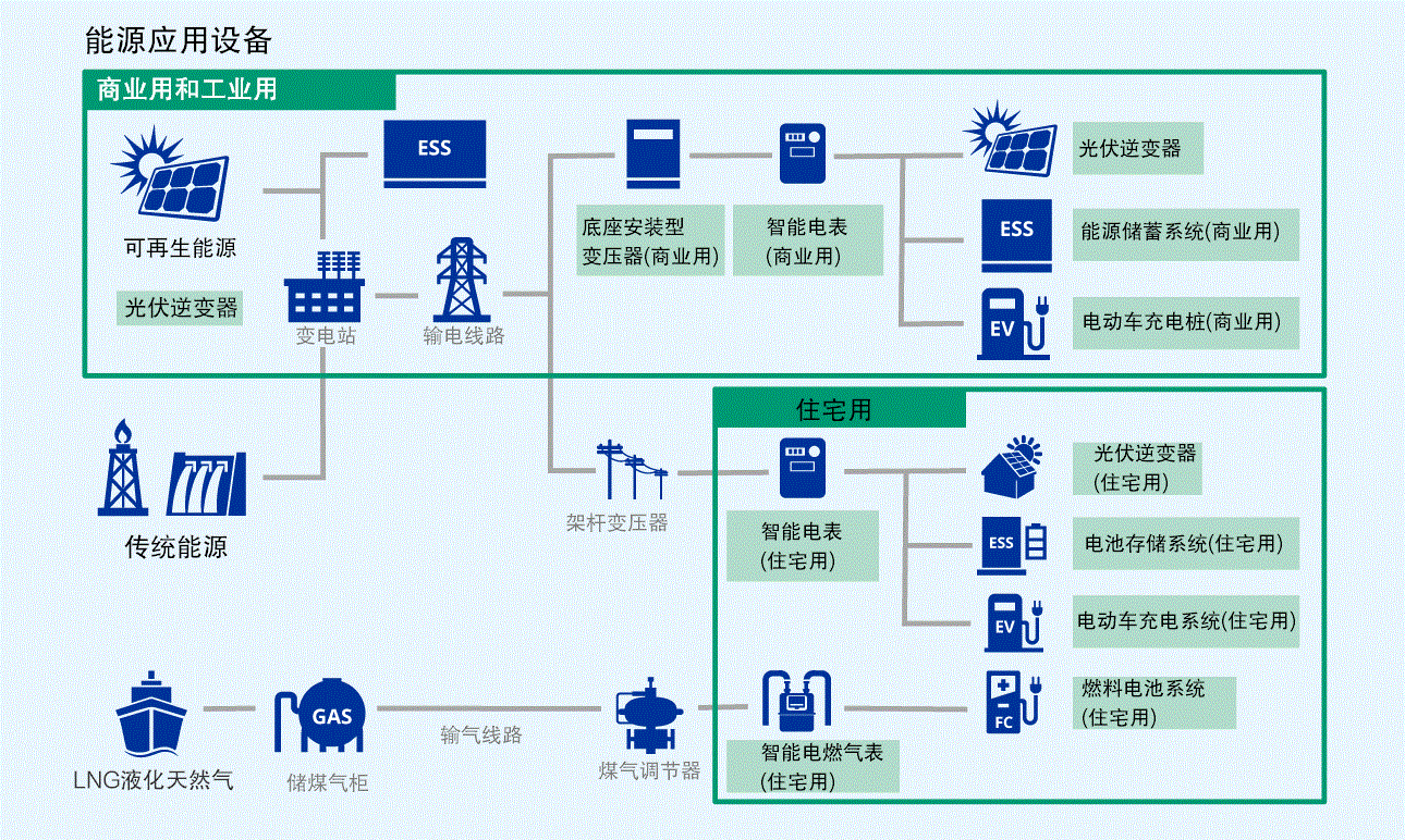 新能源繼電器的應(yīng)用場景有哪些？