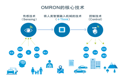 歐姆龍繼電器涉獵各行業(yè)，鼎悅電子如何總領大局