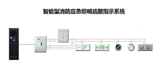 智能疏散指示系統(tǒng)行業(yè)有用到哪種功率繼電器？