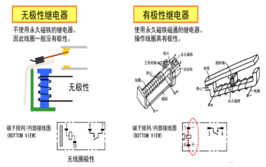 歐姆龍繼電器五大分類(lèi)，你知道多少？