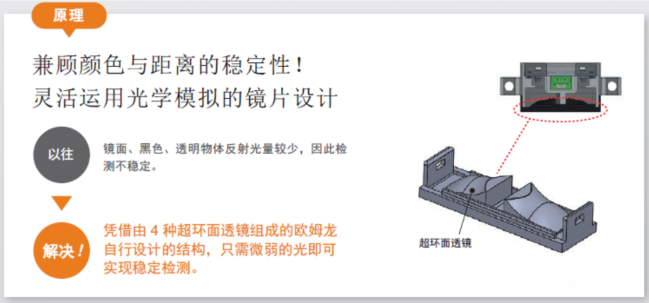 貼標(biāo)機(jī)中檢測透明材料歐姆龍傳感器的運(yùn)用？