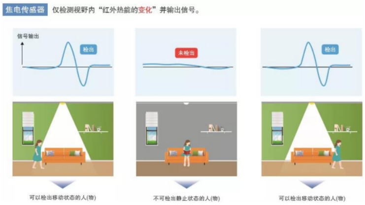 鼎悅電子分享歐姆龍非接觸式測溫模塊的優(yōu)勢在哪些方面？